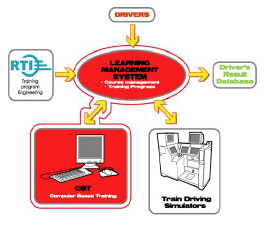 Learning Management System